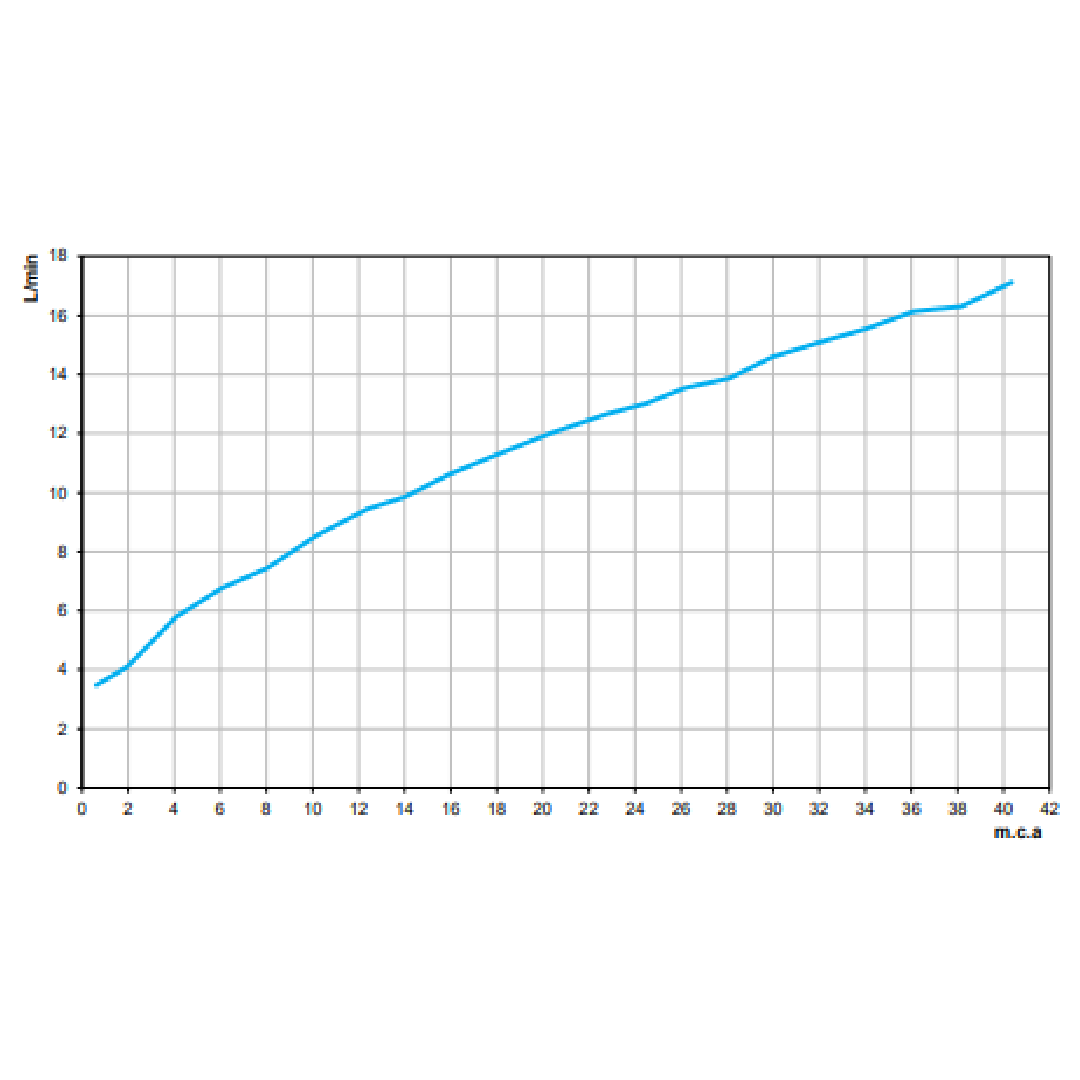 Misturador Monocomando Mesa Para Cozinha Gali Chrome 00934606 Docol