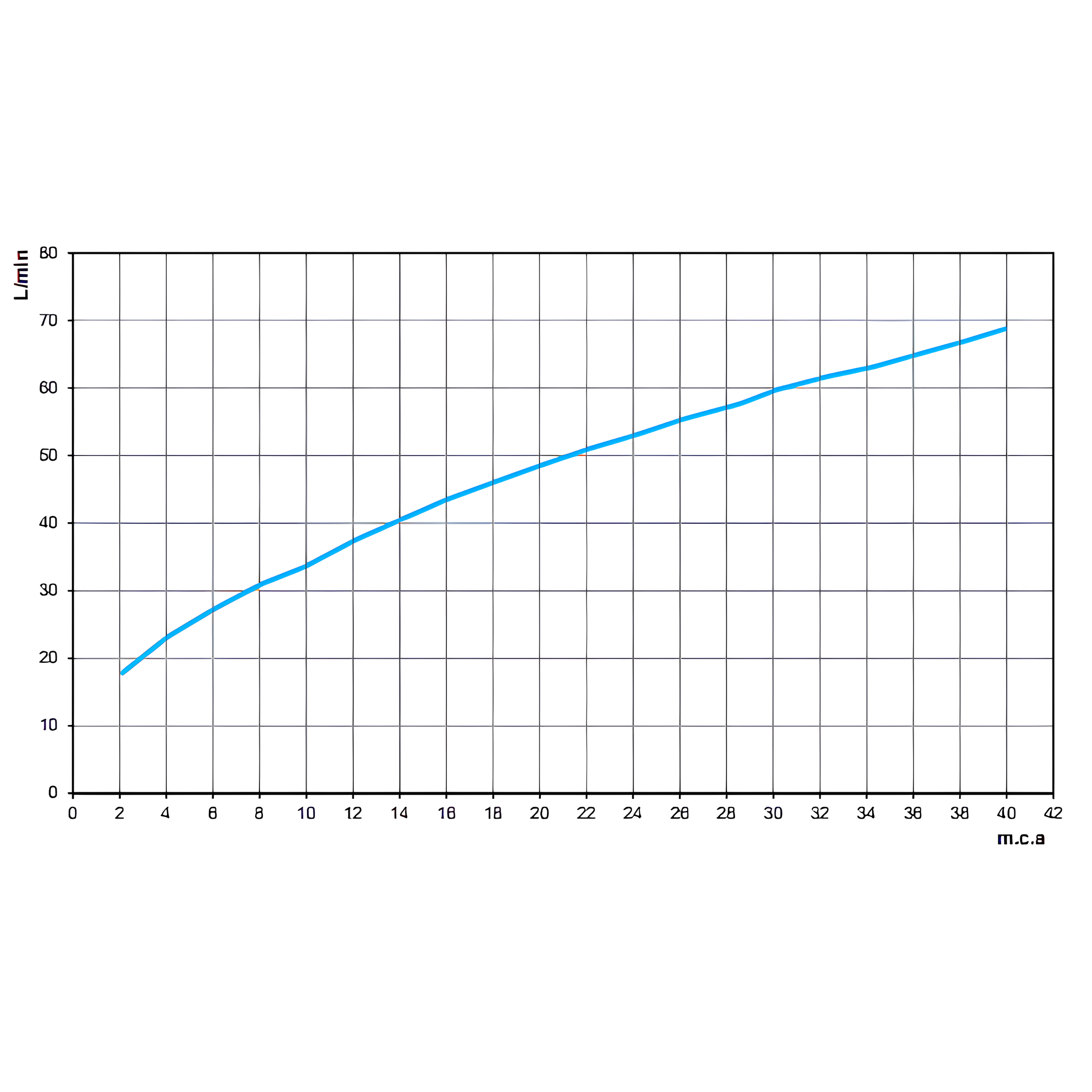 Base Monocomando para Banheira ou Chuveiro bp alta vazão 3/4" Docol