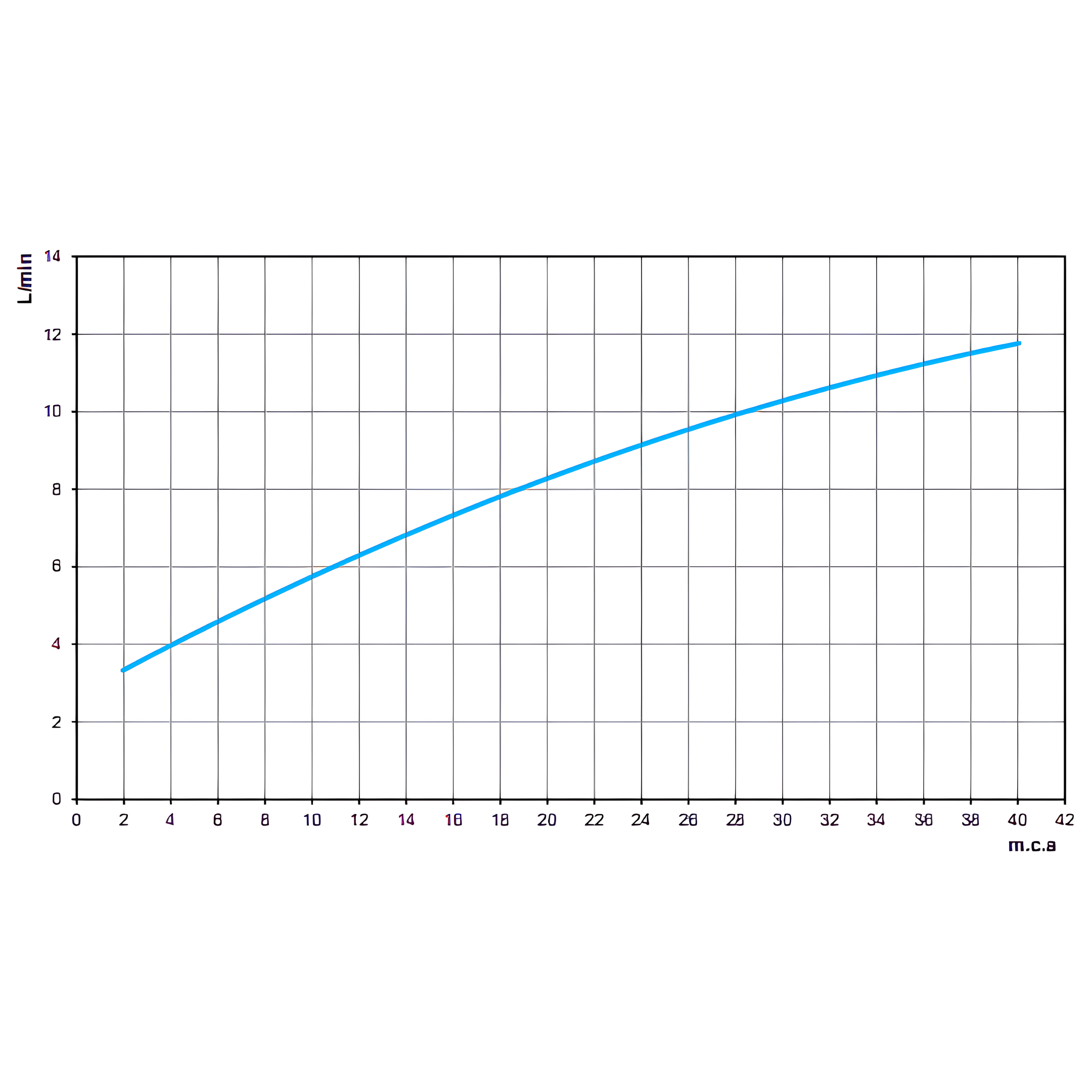 Ducha Higienica Com Registro Gatilho Nova Pertutti 00900806 Docol