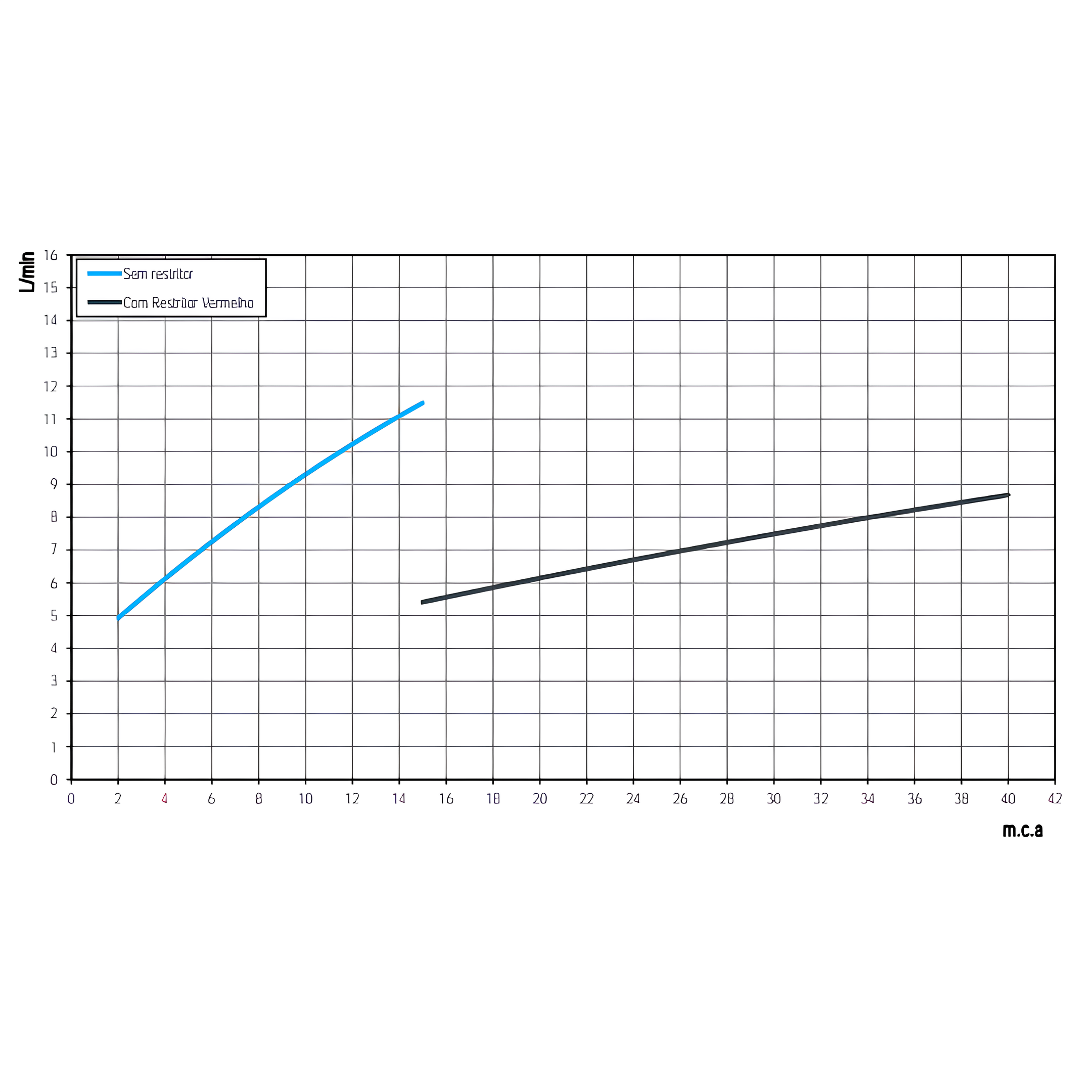 Ducha Higiênica Especial DocolBase Cromado Gatilho Branco 00479806