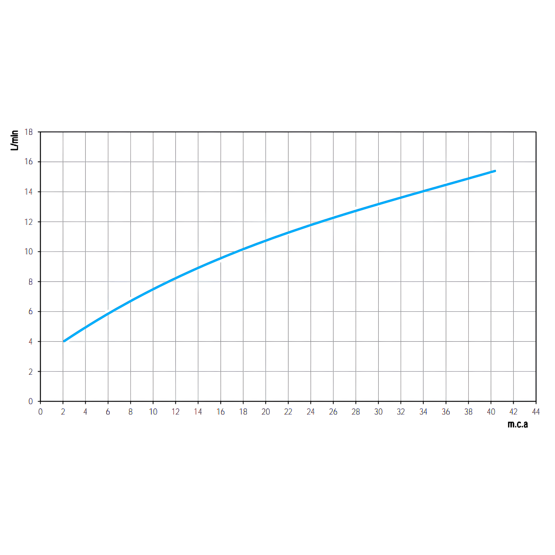 Misturador Monocomando Bica Alta ColdStart Lift Ônix Docol