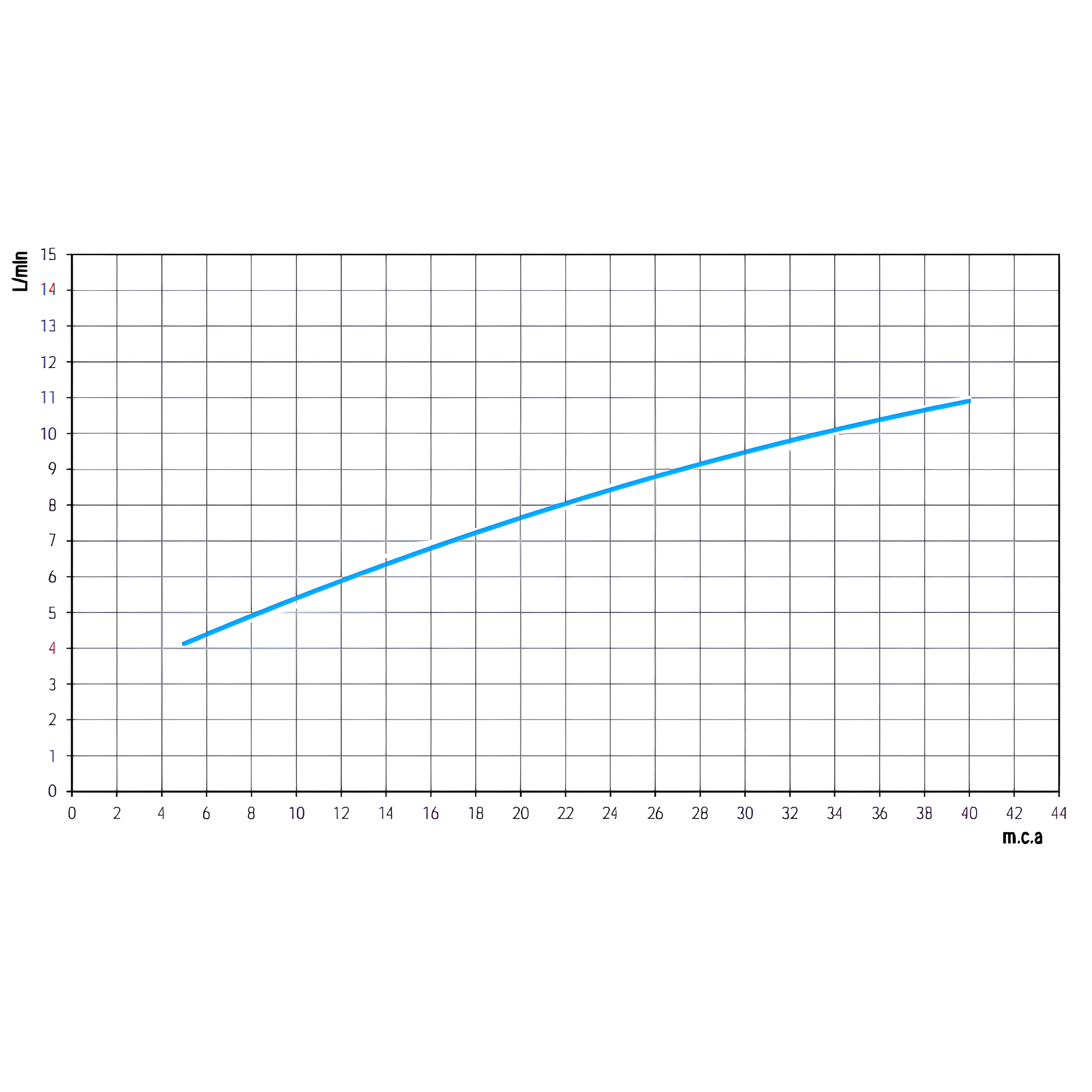 Misturador Monocomando Mesa Para Cozinha Bistro Docol