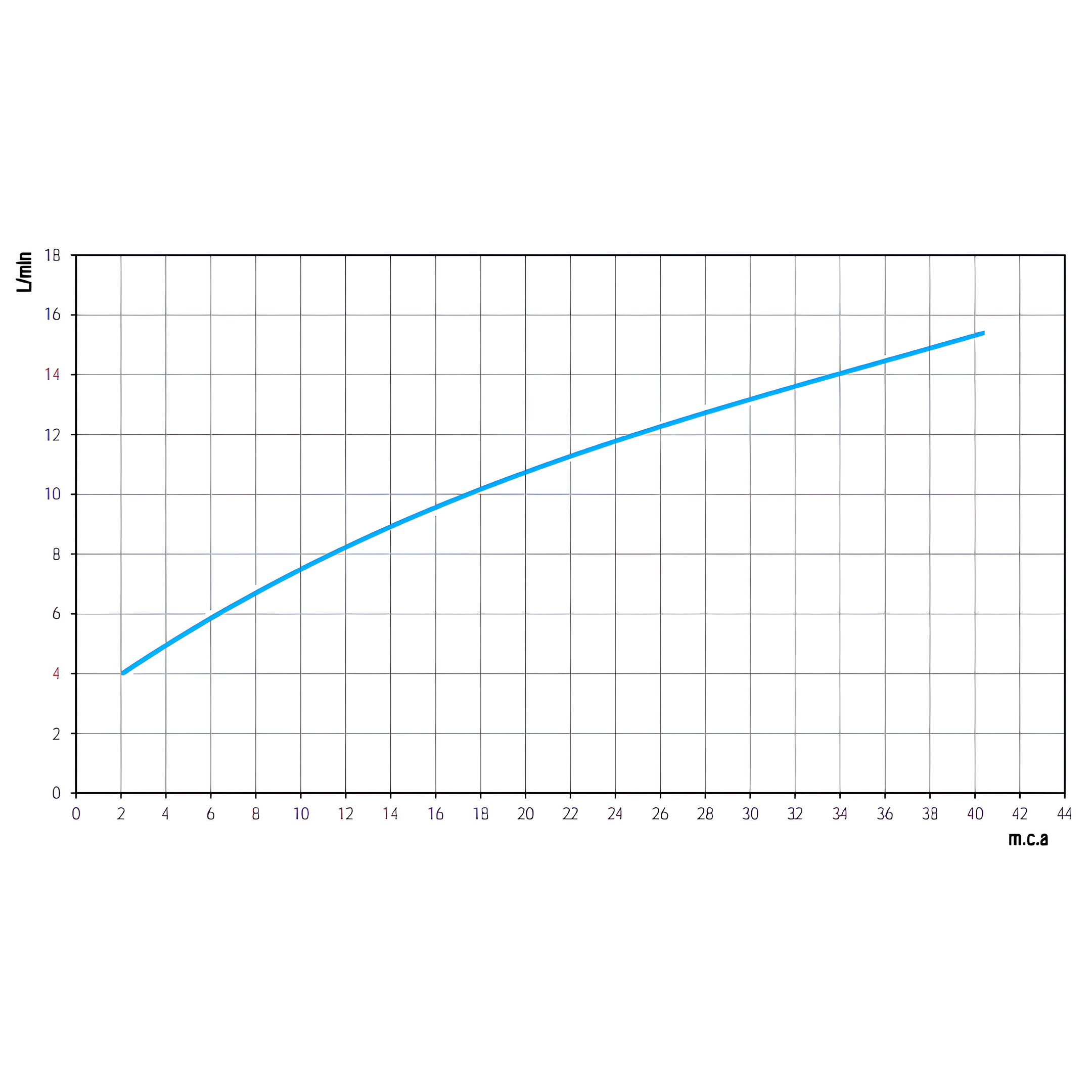 Misturador Monocomando para Banheiro Bica Alta Cromado Lift Docol