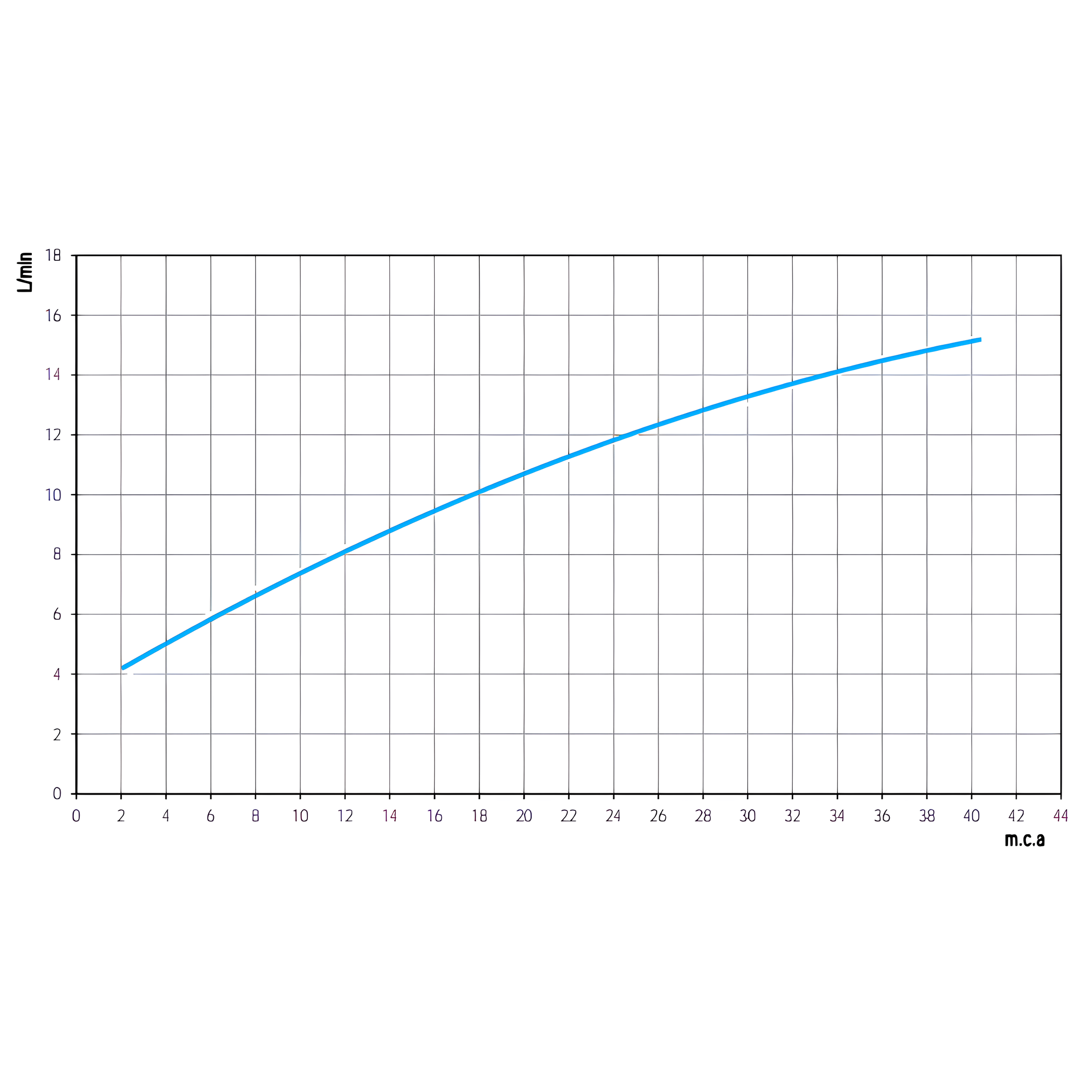Misturador Monocomando para Lavatório de Mesa Lift Docol 00795906