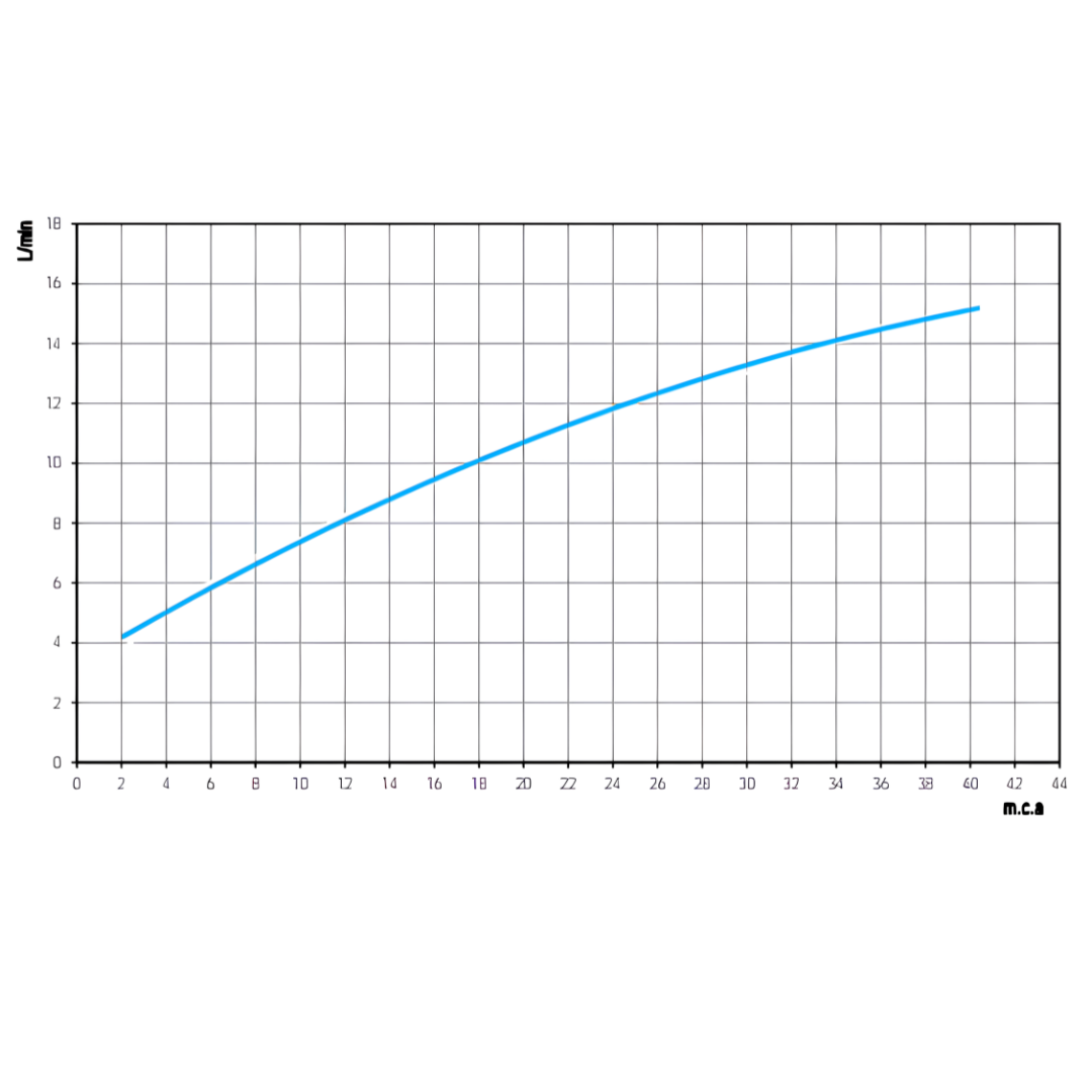 Misturador Mono P/ mesa lavatório Lift Ônix ColdStart Docol
