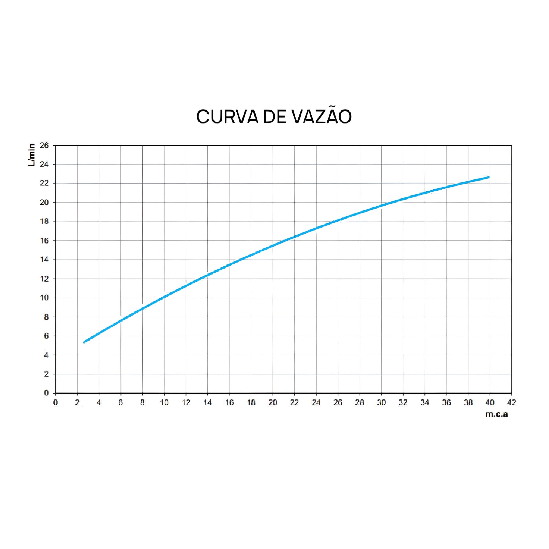 Chuveiro com Barra Valência Cromado 00050306 Docol