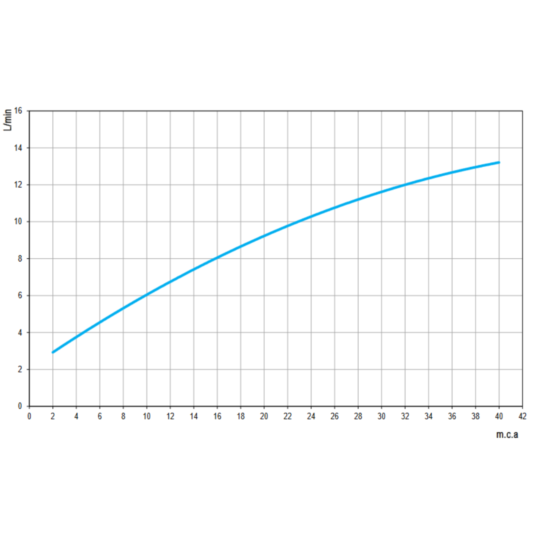 Torneira Lavatório Mesa Pressmatic Bica Alta 00444506 Docol