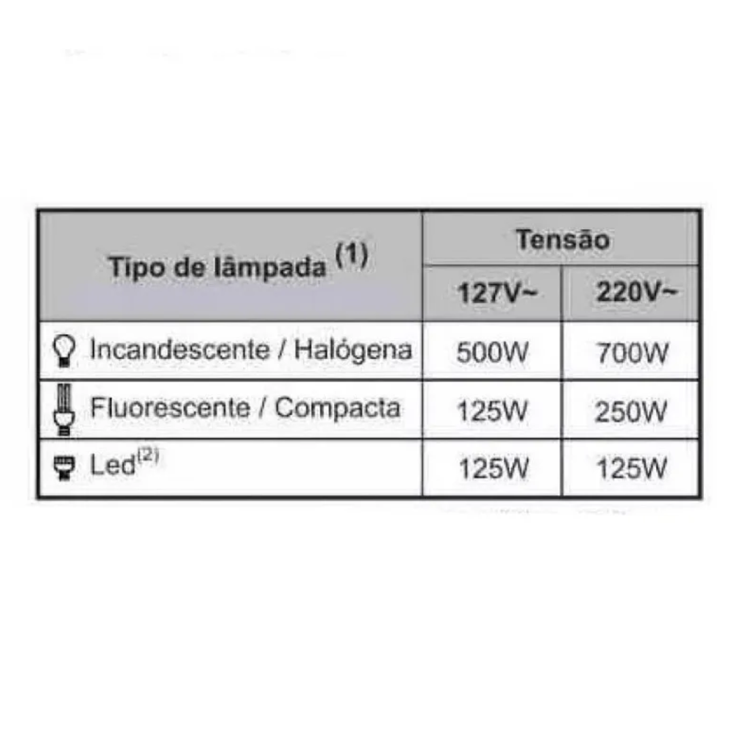 Sensor De Presença Embutir Parede MPE-20 PA002758 Margirius