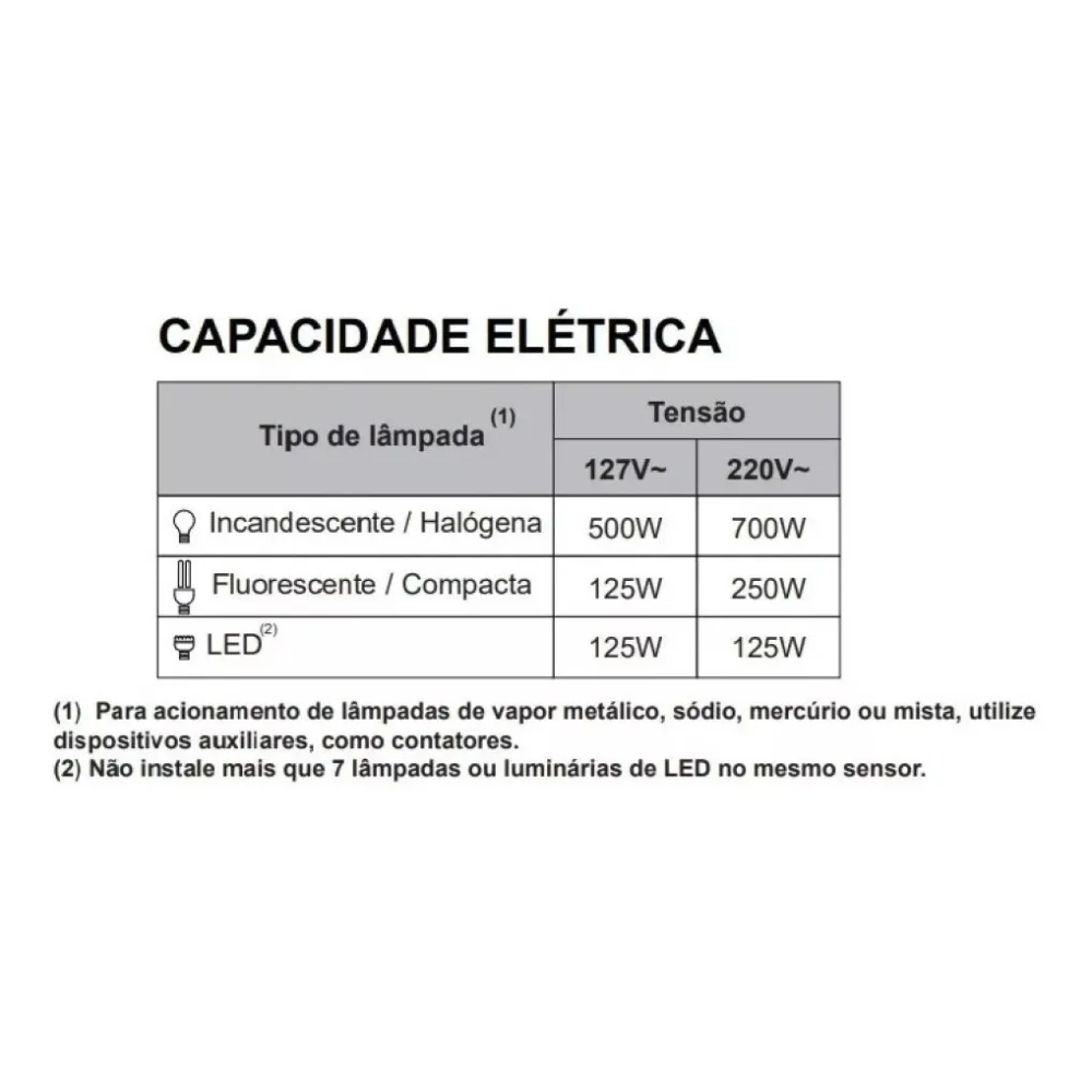 Sensor De Presença Area Externa Mpx-40F Margirius