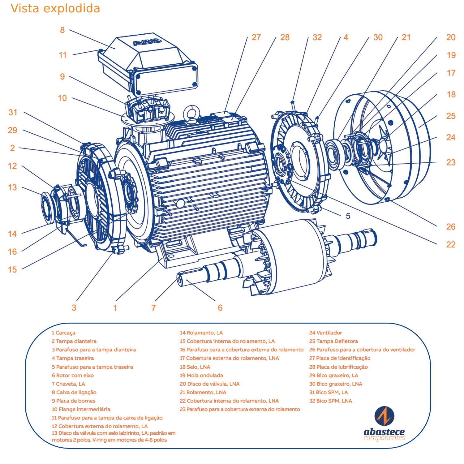 Motor Elétrico Trifásico 2CV/1,5kW 2 Polos Abb