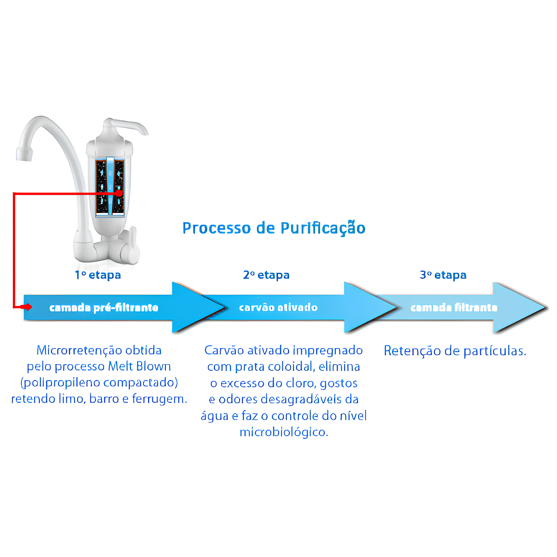 Torneira Filtro Purificador Parede Acqua Bella Br Lorenzetti
