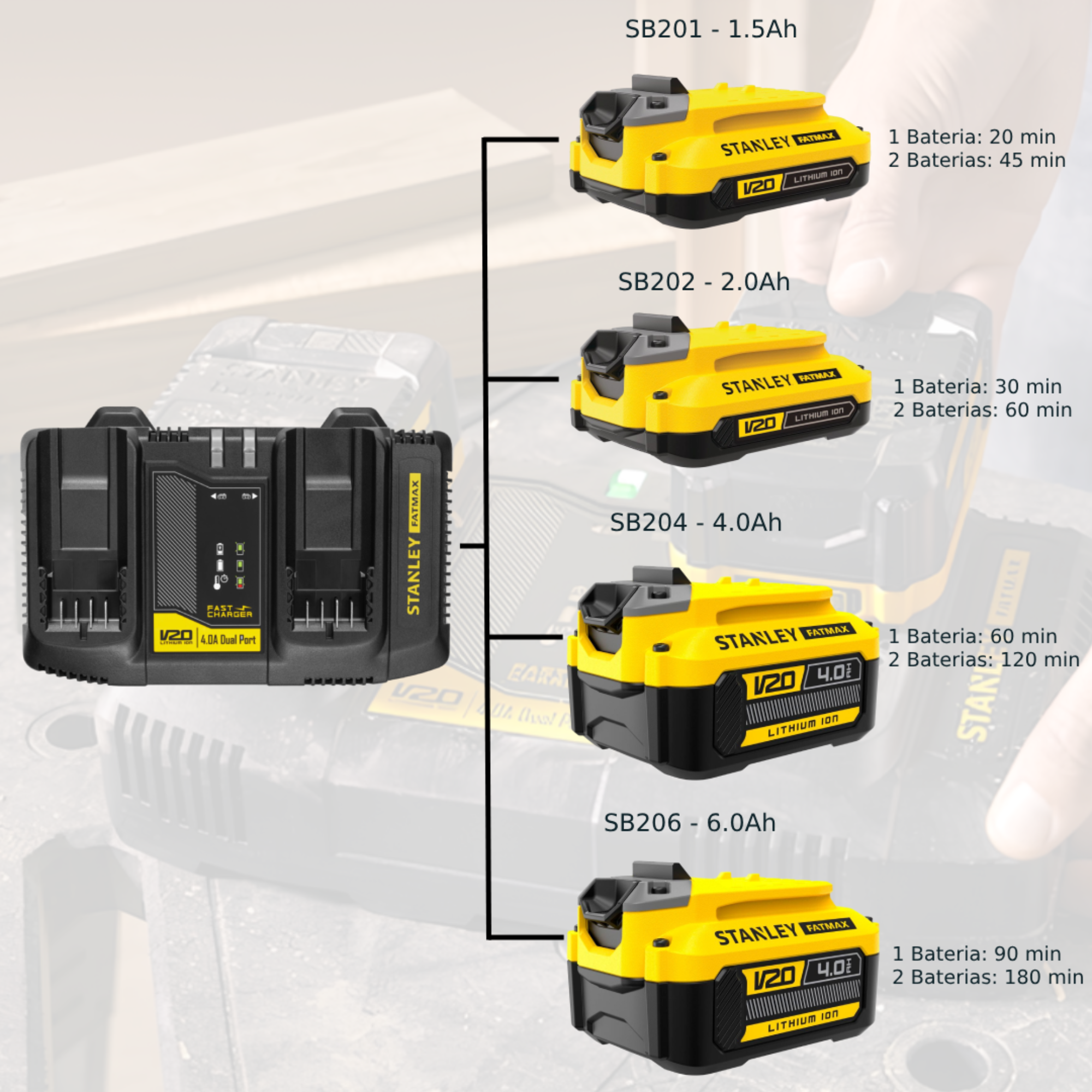 Carregador De Bateria 20v Max  2 Portas 4ah Sc402-br Stanley