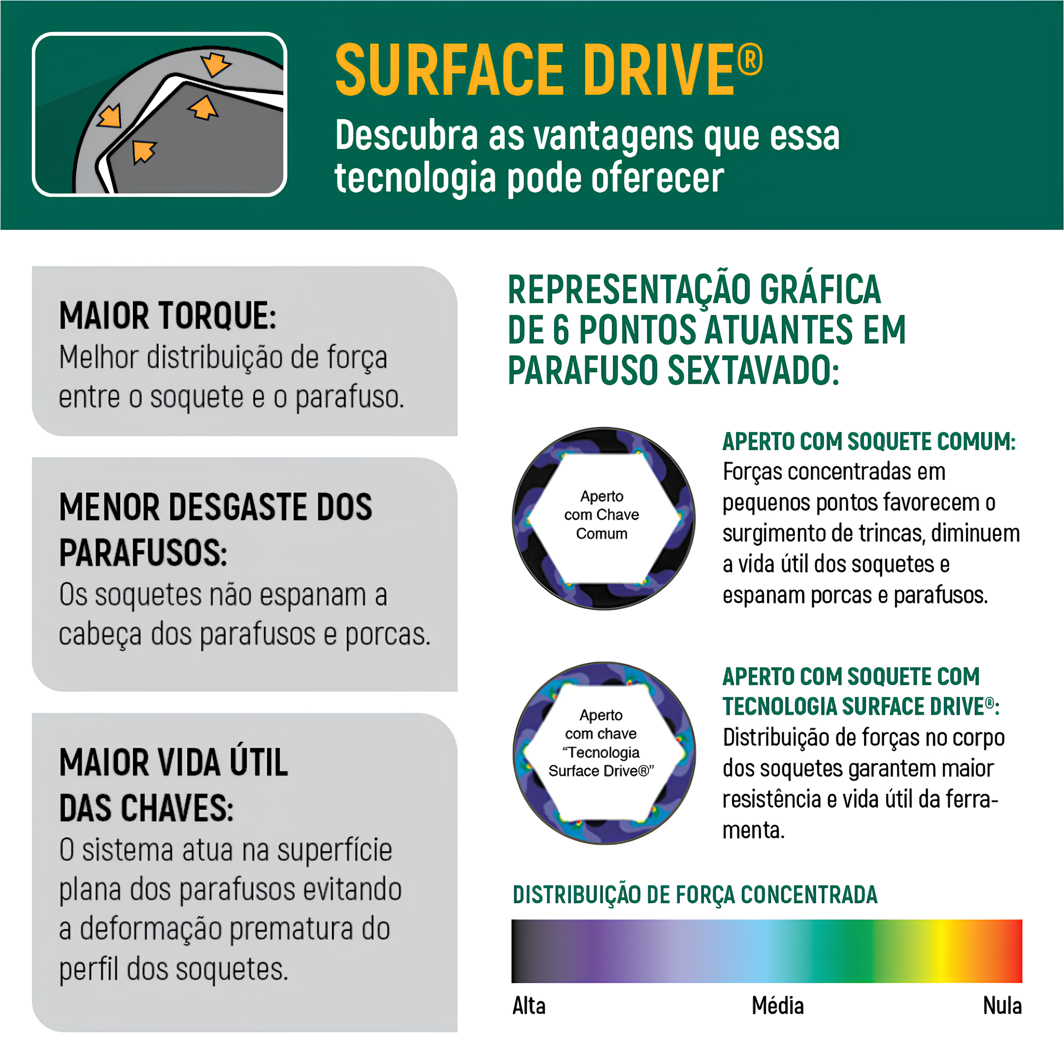 Jogo De Chave Combinada Catraca 8 A 24Mm 16 Pçs ST08034L Sata