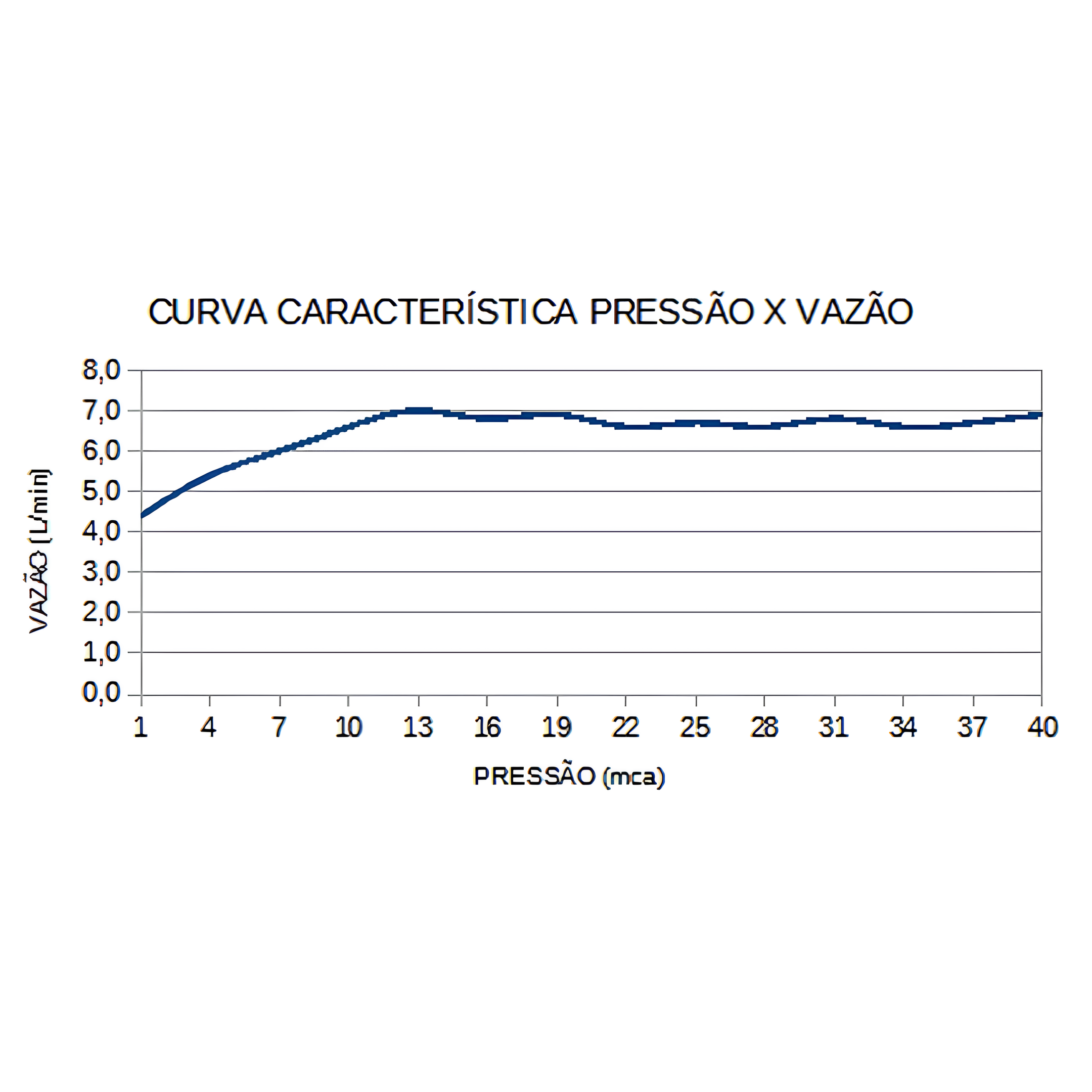 Chuveiro Acqua Storm Ultra Branco 127V 5500W 7510052 Lorenzetti