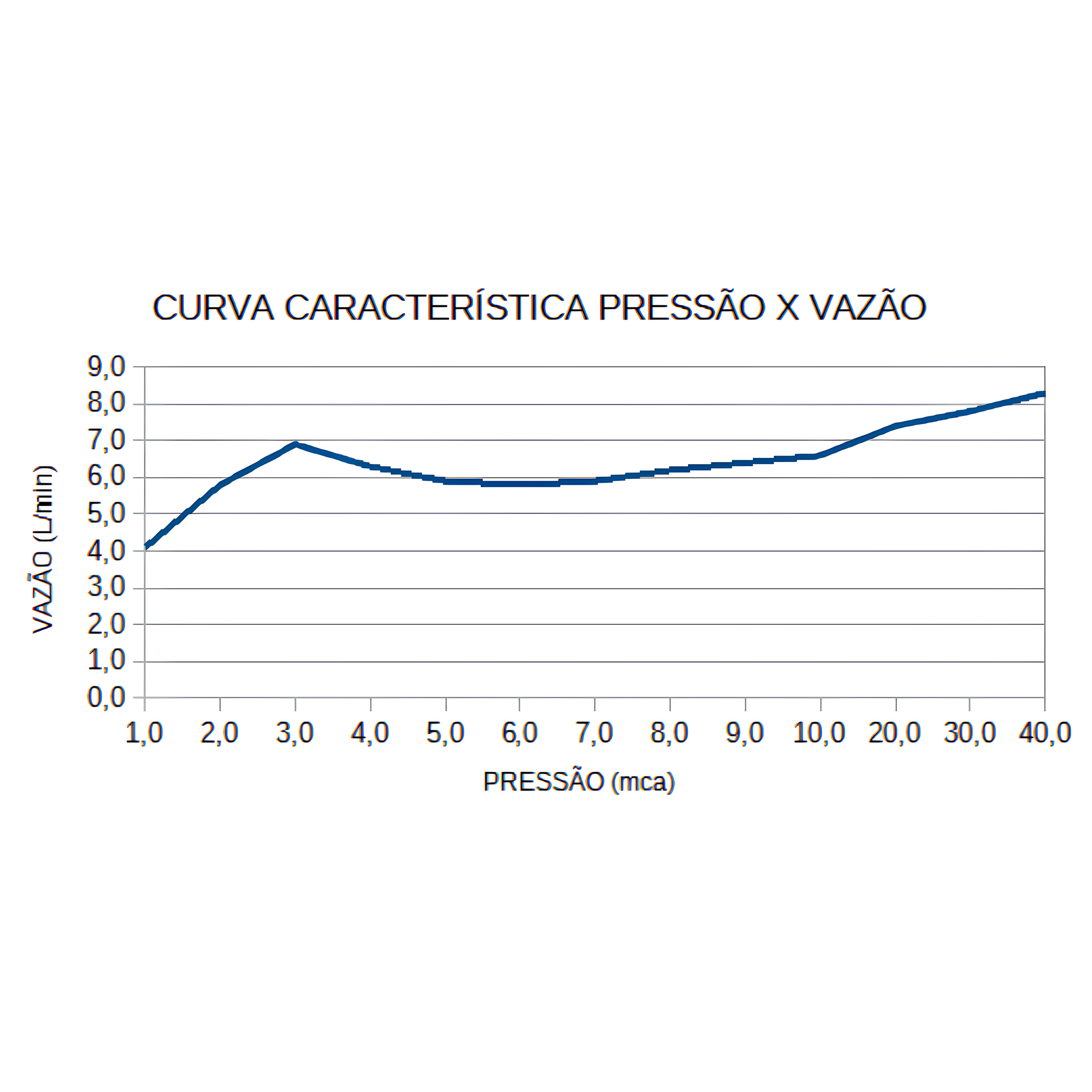 Ducha Futura Multitemperaturas 220V 7500W 7531282 Lorenzetti