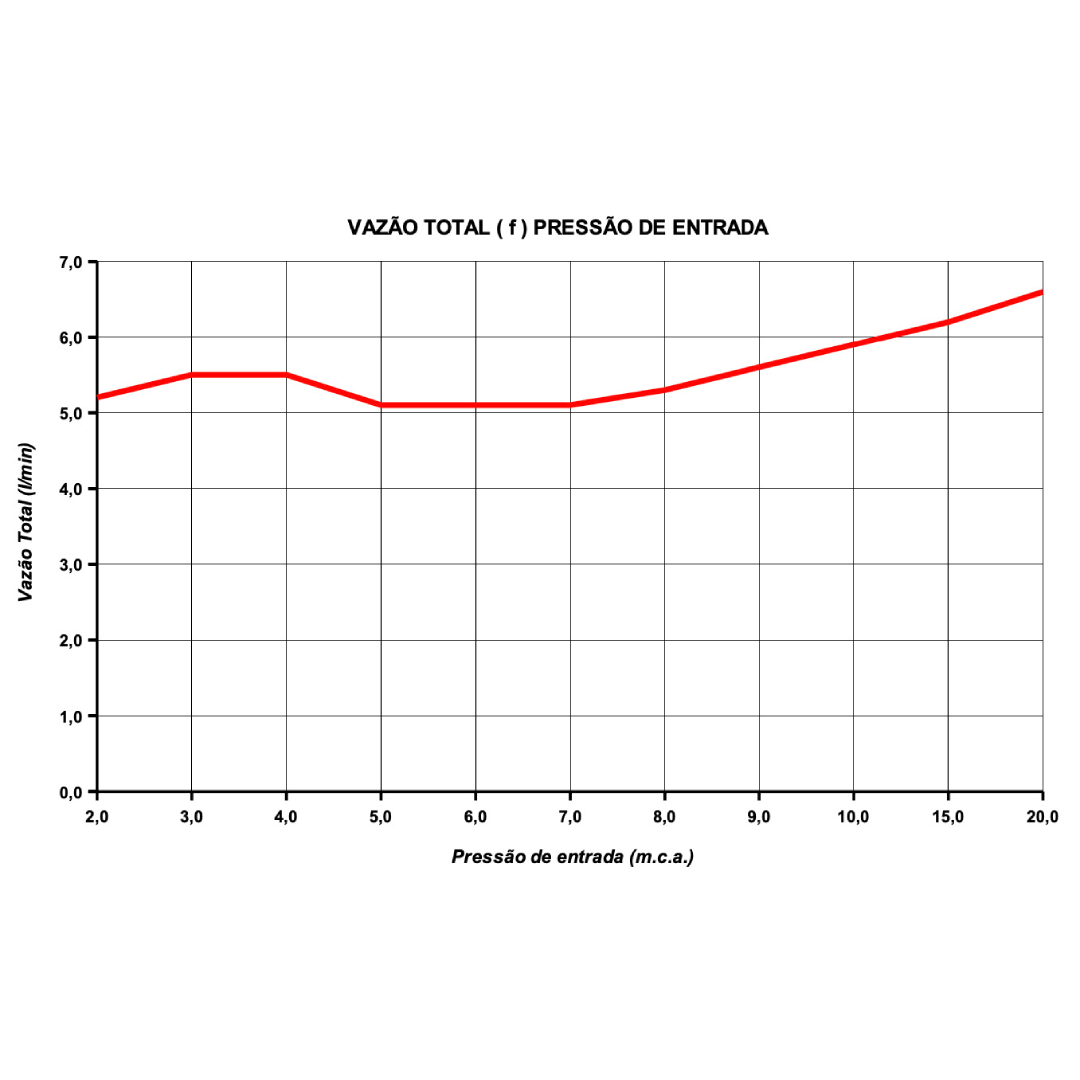 Maxi Aquecedor Ultra 127V 4600W 7560049 Lorenzetti