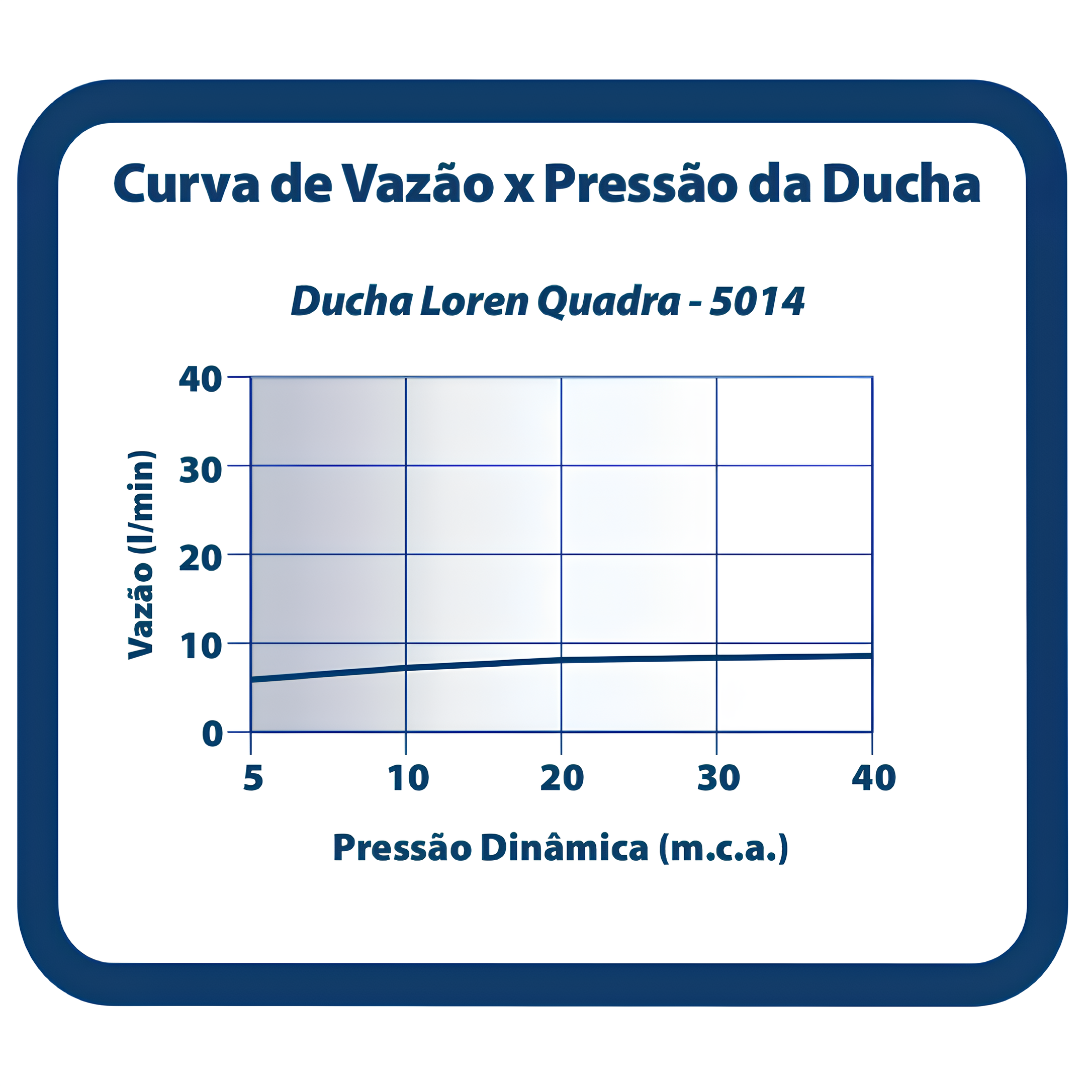 Chuveiro De Teto Loren Quadra Cromada 5014 C16 Lorenzetti