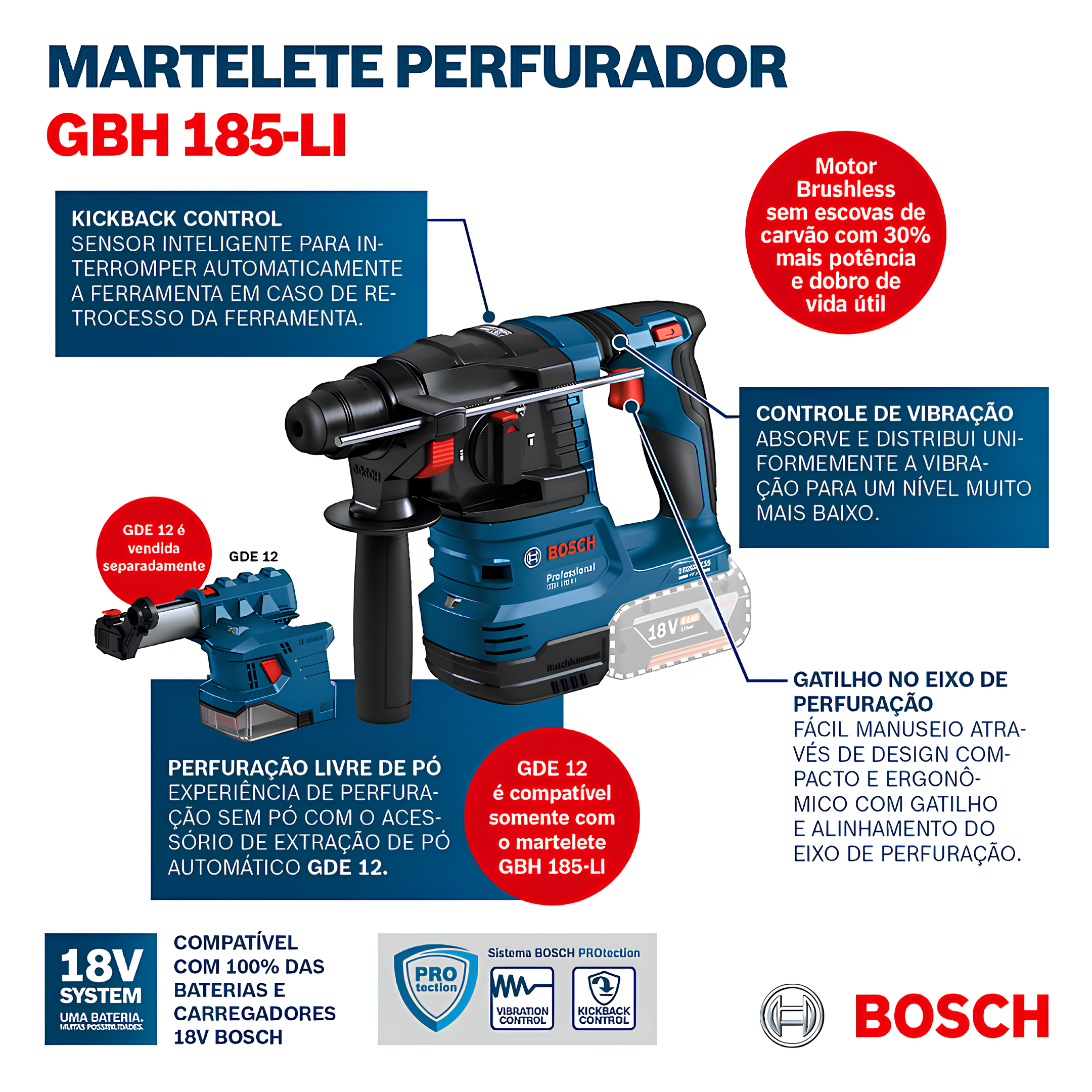 Martelete rompedor GBH 185-LI 18V 2 baterias em maleta Bosch