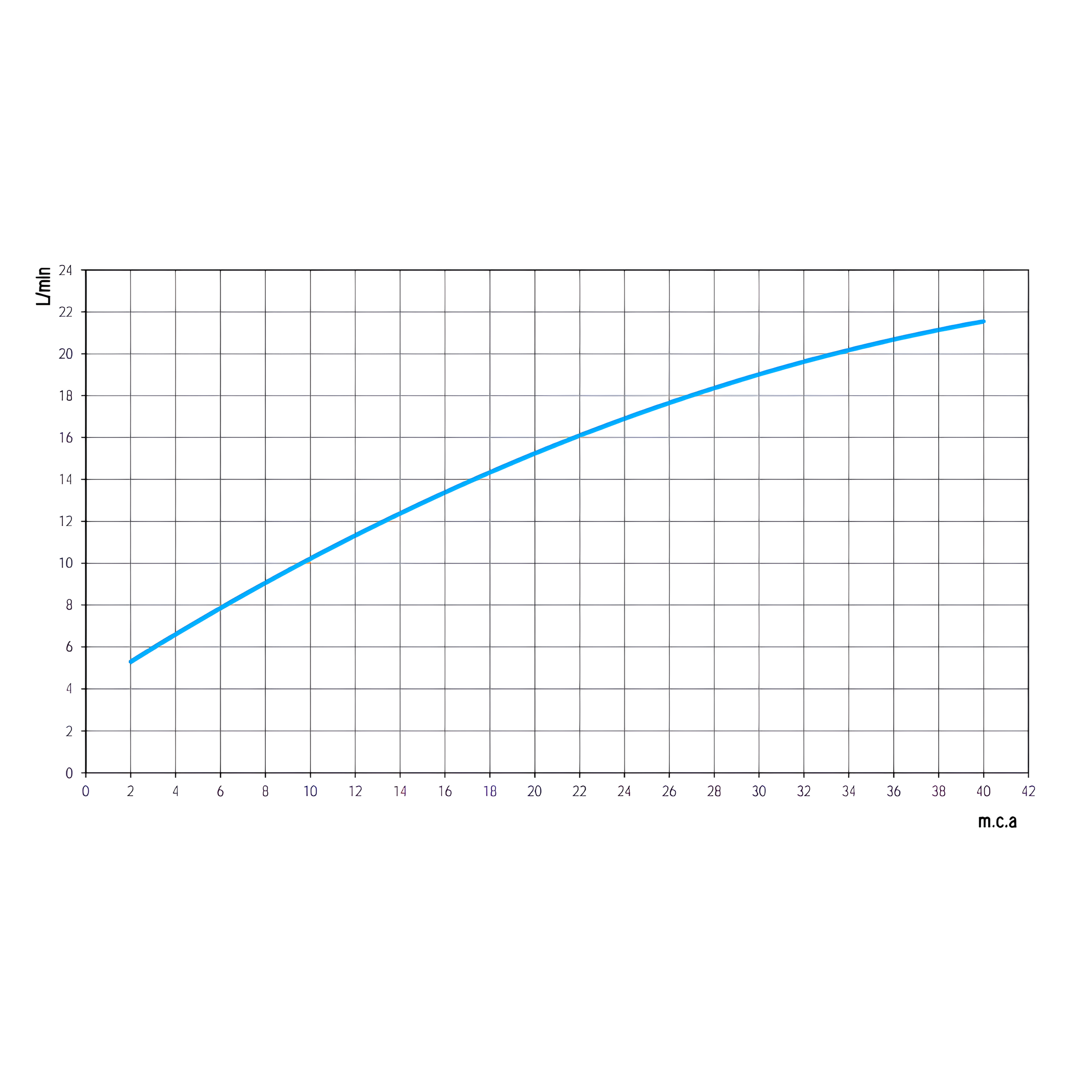 Bica Alta Hospitalar Mesa Lavatório Cromado Docolmatic 90987193006 Docol
