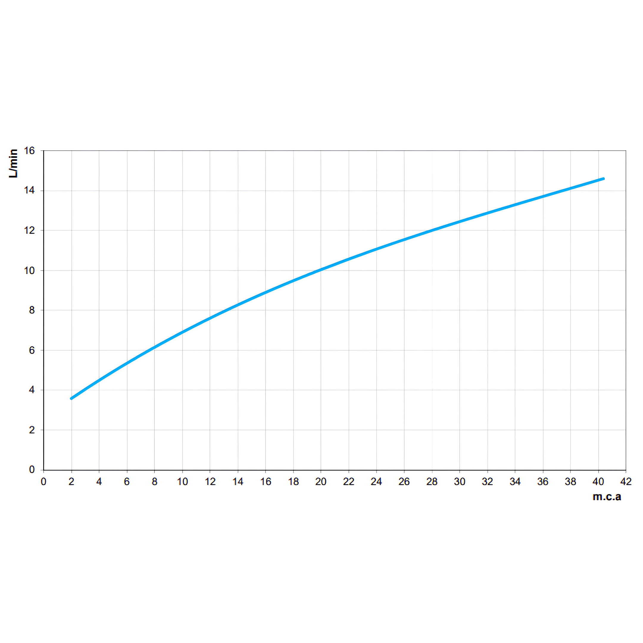 Torneira Bica Alta De Mesa Para Cozinha Galiflex Pt/Cr Docol