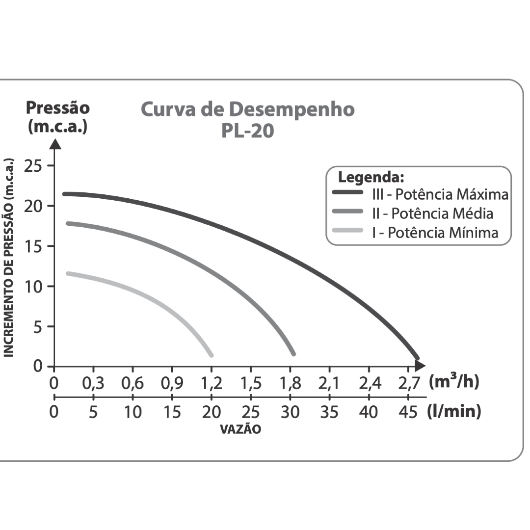Pressurizador De Agua PL-20 350W 127V 7541015 Lorenzetti