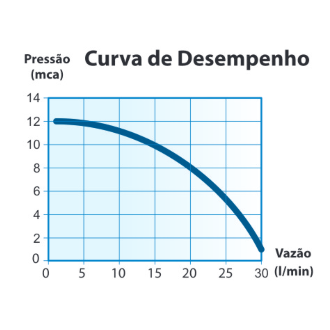 Pressurizador De Agua PL-12 160W 127V 7541020 Lorenzetti