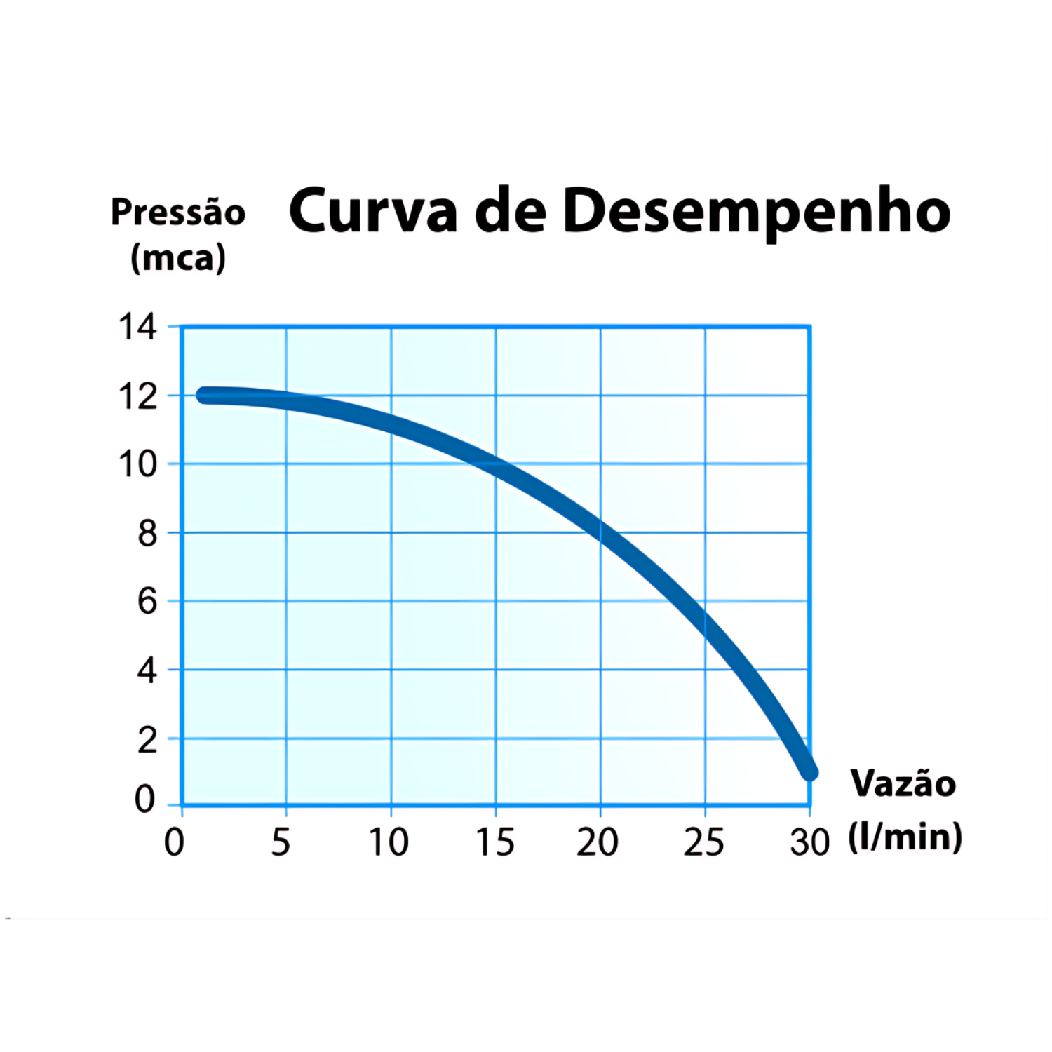 Pressurizador De Agua PL-12 160W 220V 7541021 Lorenzetti