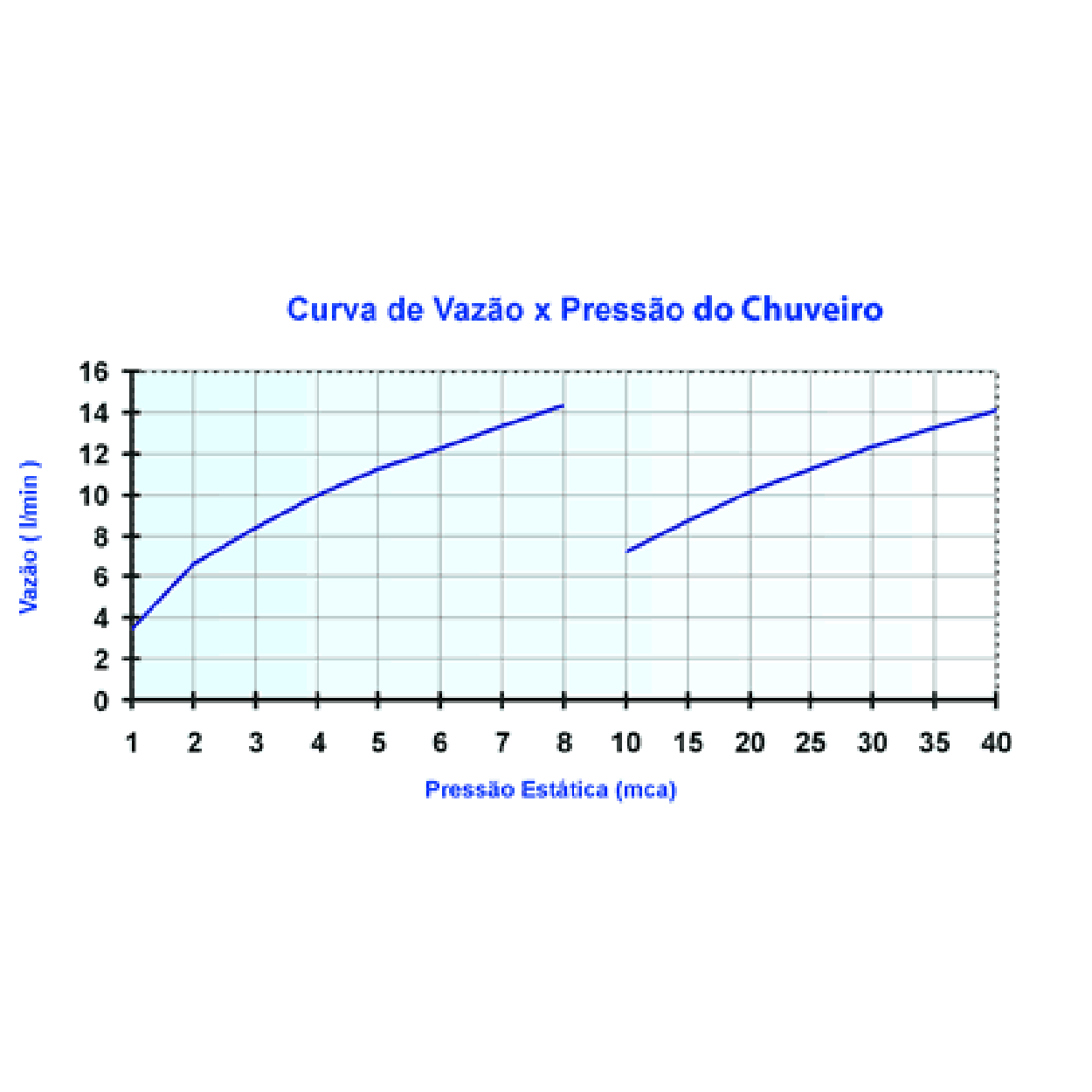 Chuveiro Cr Multitemperatura 5700W 220V 7514190 Lorenzetti