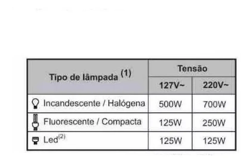 Sensor De Presença Embutir Parede MPE-20 Margirius