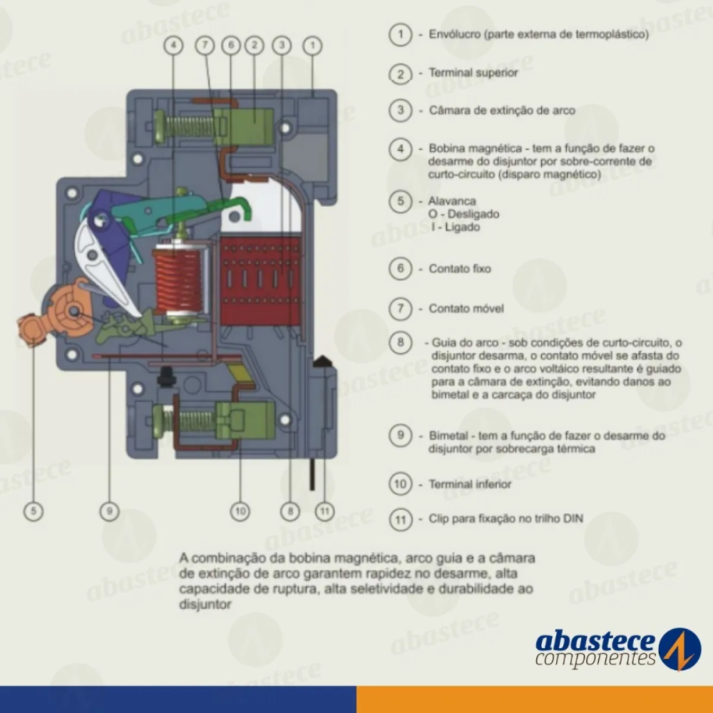 Disjuntor Tripolar Curva C Din 10A, 16A, 20A, 25A e 32A Ge