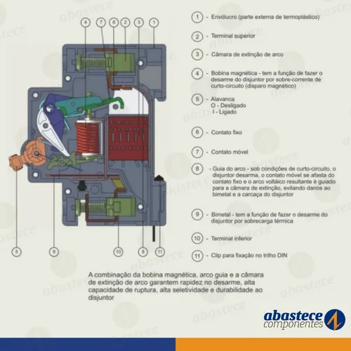 Disjuntor Unipolar Curva C Din 40A e 50A Ge