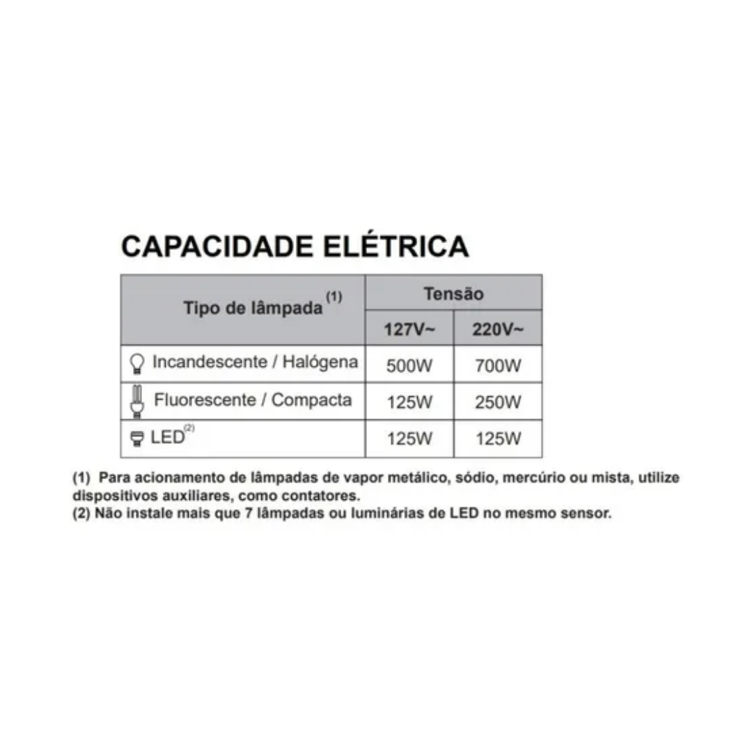 Sensor De Presença Sobrepor Teto Parede Mpt-40s Margirius